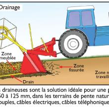 soil-cutting-subsoiler-drain-layer