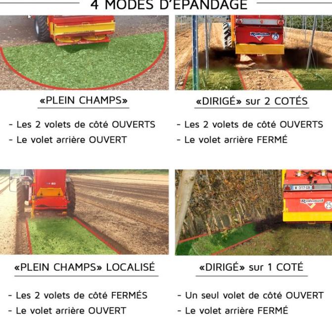 4-spreading-modes