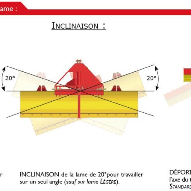 movable-tractor-leveling-blade-movements