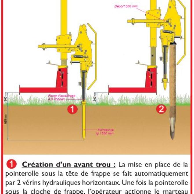 schema-pointrolle-vibrescopic-iii