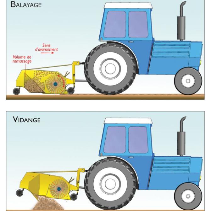 turbonet-sweeping-and-emptying-diagram