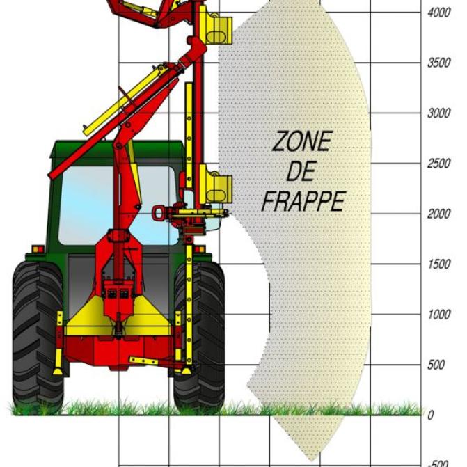 schlagzone-diagramm