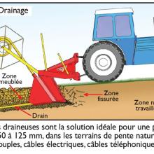 coupe-sol-sous-soleuse-draineuse