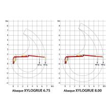 abaque-grue-forestiere
