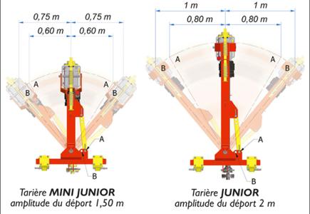 junior-auger-offset